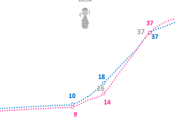 Sondage Valentin l’heure COVID19 l’IFOP pour Passagedudesir.fr