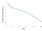 Performance physique