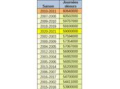 stations américaines bien résisté Covid-19
