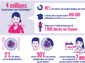 Allergies immense malentendu