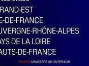 France malade l'abstention