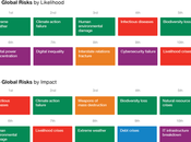 C’est pourquoi changement systèmes 2021 exige meilleure technologie