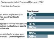 président t-il ENFIN entendre Français