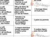 semaine Menus Équilibrés Minceur