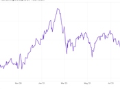 cloche bénéfices pour éditeurs jeux vidéo