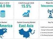 Analyse SWOT marché mondial piles combustible pour centres données, indicateurs clés, prévisions 2027 FuelCell Energy, Altergy, Bloom Logan Energy
