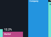 données financières solides sont-elles l’origine récent rallye actions d’Amkor Technology, Inc. (NASDAQ:AMKR)