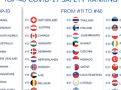 tous gens raisonnables très intelligents s’indignent devant ceux veulent faire vacciner.