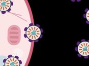 THÉRAPIE GÉNIQUE protéine humaine vecteur médicaments moléculaires