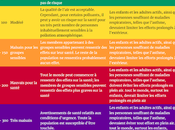 L’effet fumée feux forêt santé