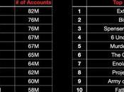 Netflix dévoile films séries plus regardés