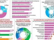 Français sont plus trop jacobins, mais restent étatistes