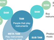 Économie créateurs Blog l’industrie musique
