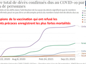 Bilan sanitaire septembre 2021 dans pays champions vaccination anticovid