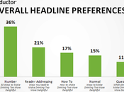 Comment rédiger titres obtiennent plus clics conseils)
