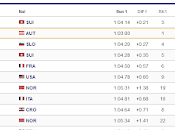 Géant masculin super serré