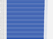 Prix carburants classement Caroom départements plus grandes villes françaises