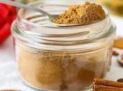 Mélange pour pain d’épices Thermomix