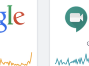 Google Agenda, Meet d’autres services sont panne