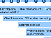 Technologies l’information tableaux bord semestriels évolué servi d’outils surveillance efficaces