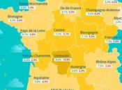 Immobilier marche