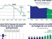 bilan flatteur (premier) quinquennat d'Emmanuel Macron