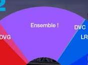 Macron mauvaises surprises législatives