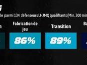 meilleurs espoirs LHJMQ Jake Furlong