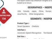 D’une valeur milliards dollars d’ici 2026, assistants virtuels santé devraient connaître croissance robuste dans monde