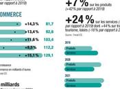 chiffres clés e-commerce France 2022 entre évolution constante enjeux environnementaux
