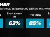 meilleurs espoirs LHJMQ Nathan Gaucher