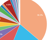 communauté WordPress réagit Arturo