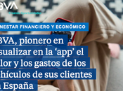 BBVA, bien-être financier voiture…