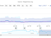 Trouvez ressources supérieures pour meilleure exploration Googlebot