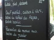 Restaurant Catala visite guidée Céret