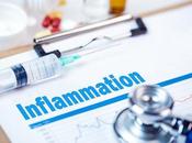 INFLAMMATION Comprendre mécanisme naturel l’éteint