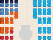 L'élection Avait Proportionnelle