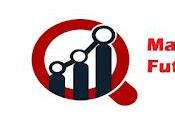 portefeuille matériel atteindra 121,5 millions USD, avec TCAC 25,6 d’ici 2030 Rapport Market Research Future (MRFR)