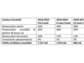 Newrest publie résultats annuels situation financière unique dans secteur