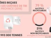 contenu bacs recyclage finit-il dépotoir?