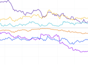 Concentrez votre énergie stocks jeux vidéo 2023