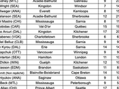 Transactions Riley Kidney l’acquisition plus productive