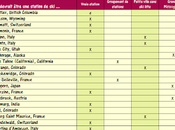 classement stations plus