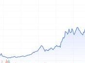 Bourse quelques leçons retours LVMH Monster Beverage