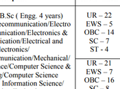 Sélection sans rendez-vous, vérification poste, admissibilité autres détails