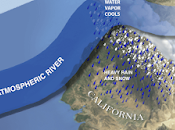 Plus neige grâce rivières atmosphériques
