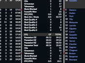 Simulation LNAH Francis Paré fait Pétroliers