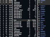 Simulation LHJMQ Québec Gatineau toujours invaincus ronde