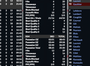 Simulation séries LHJMQ c’est terminé pour Rimouski Rouyn-Noranda