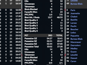 Simulation LNAH retour Danick Paquette, Pétroliers l’emportent
